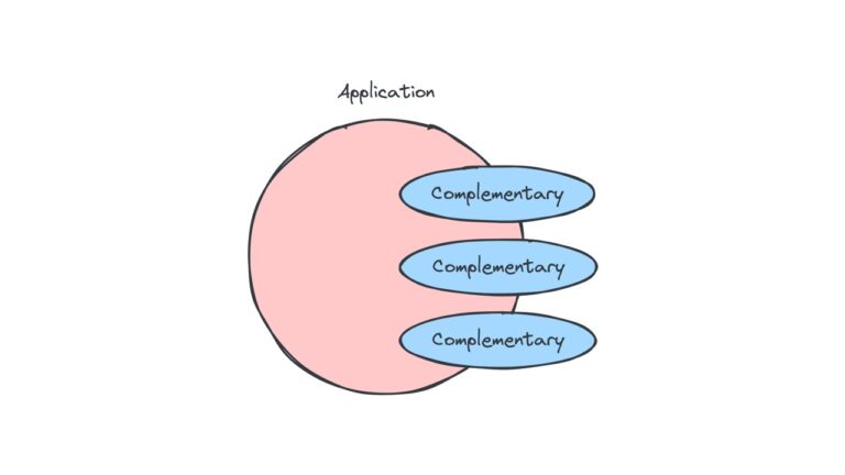 OSS- complementary